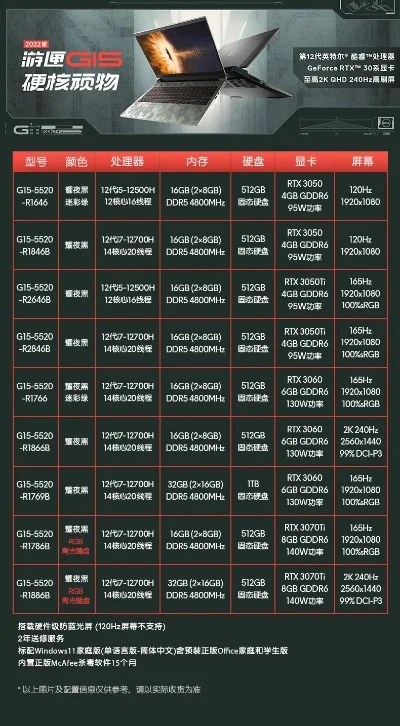 戴尔游匣G15显卡配置评测，组装电脑配置建议